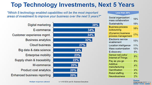 GraficaInversionesTecnologia