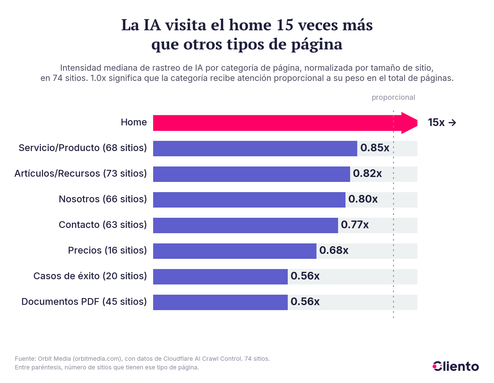 01-ia-visita-el-home-15x