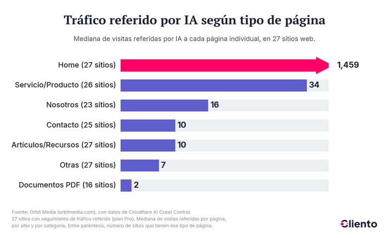 04-trafico-referido-ia-por-tipo-de-pagina