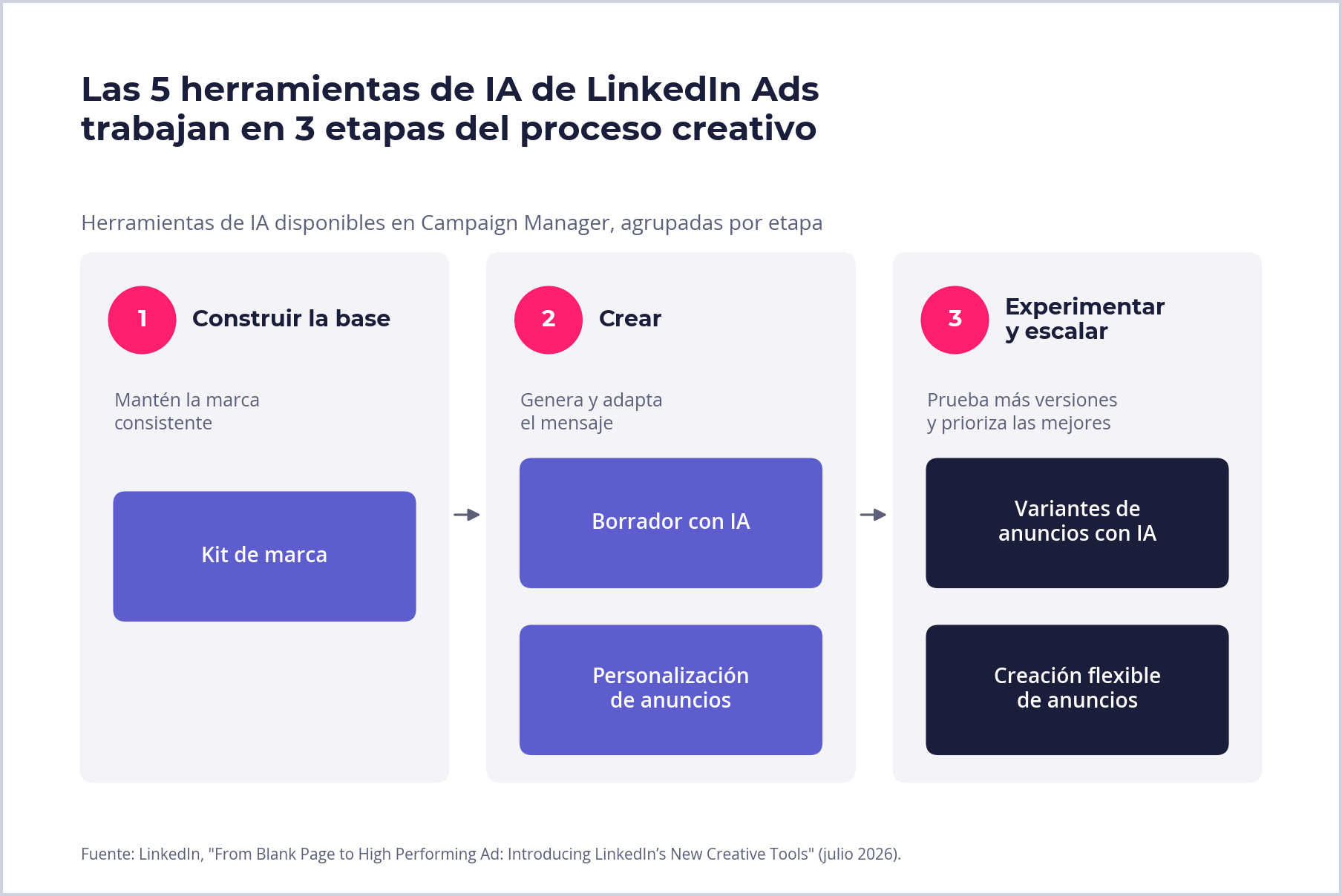 07-herramientas-3-etapas