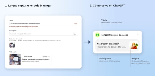 chatgpt-ads-composicion-anuncio