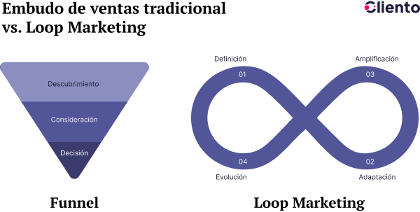 funnel-vs-loop-marketing