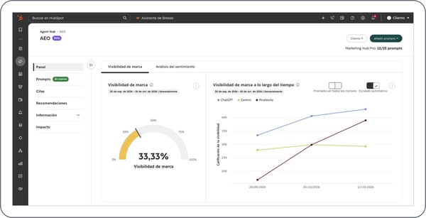 Panel de HubSpot AEO con la visibilidad de marca de Cliento: 33.33%