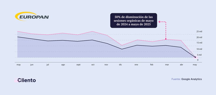 Blog-Cliento-Gráfica Europan-Ene26