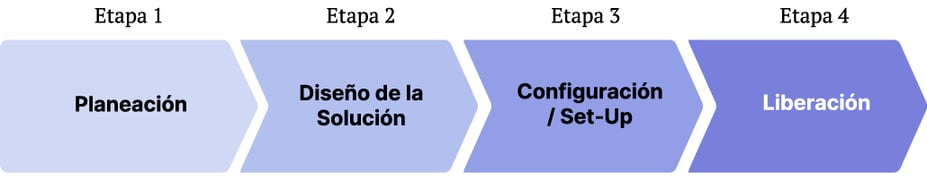 Blog-Imagen-1-Caso-de-exito-Rhino-Feb26