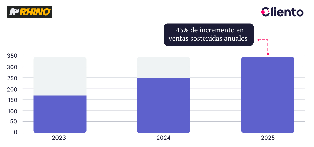 Blog-Imagen-2-Caso-de-exito-Rhino-Feb26-1