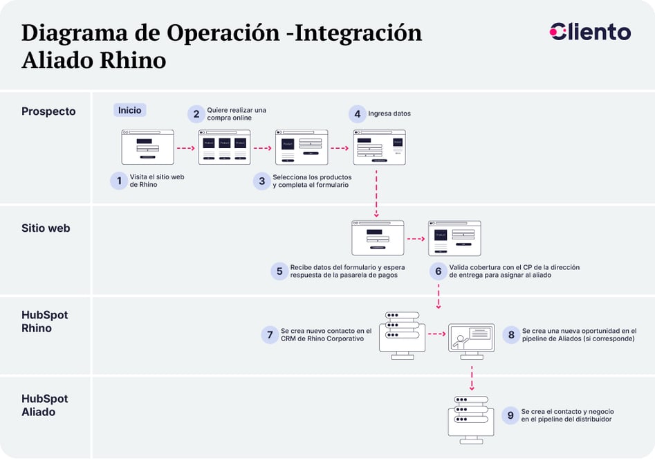 Blog-Imagen-5-Caso-de-exito-Rhino-Feb26