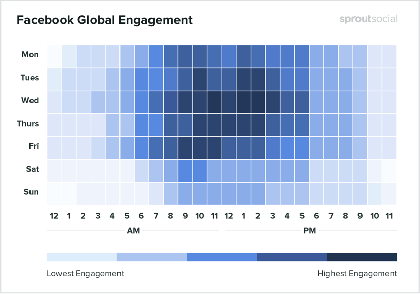 estrategia-de-redes-sociales-engagement-global