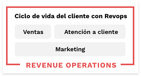 revenue-operations-alineacion
