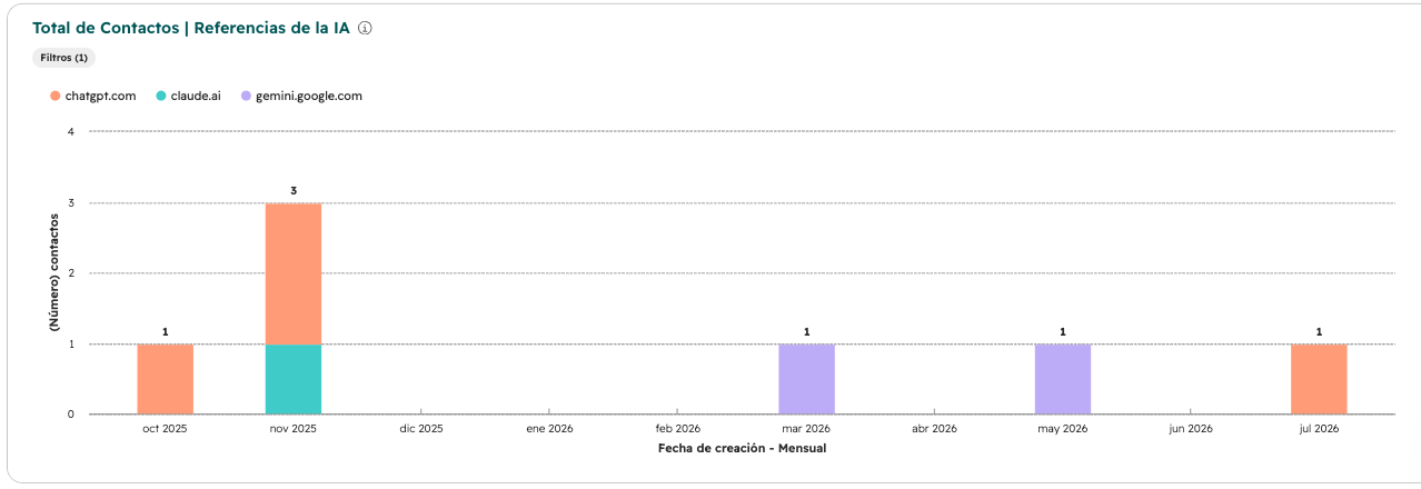 04-contactos-ia-plannet-hubspot_1