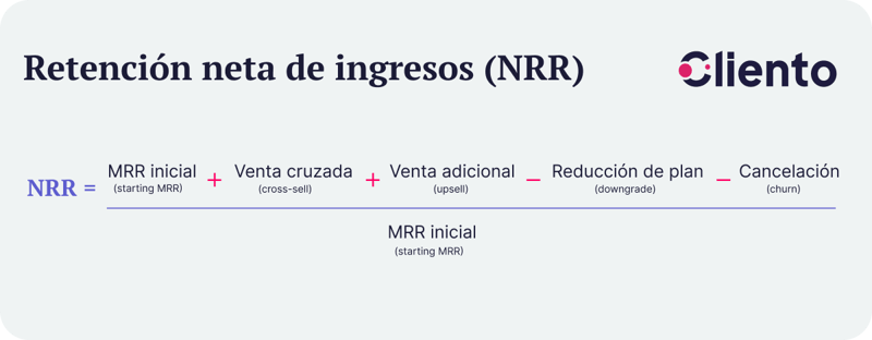 Formula de retención neta de ingresos (NRR)