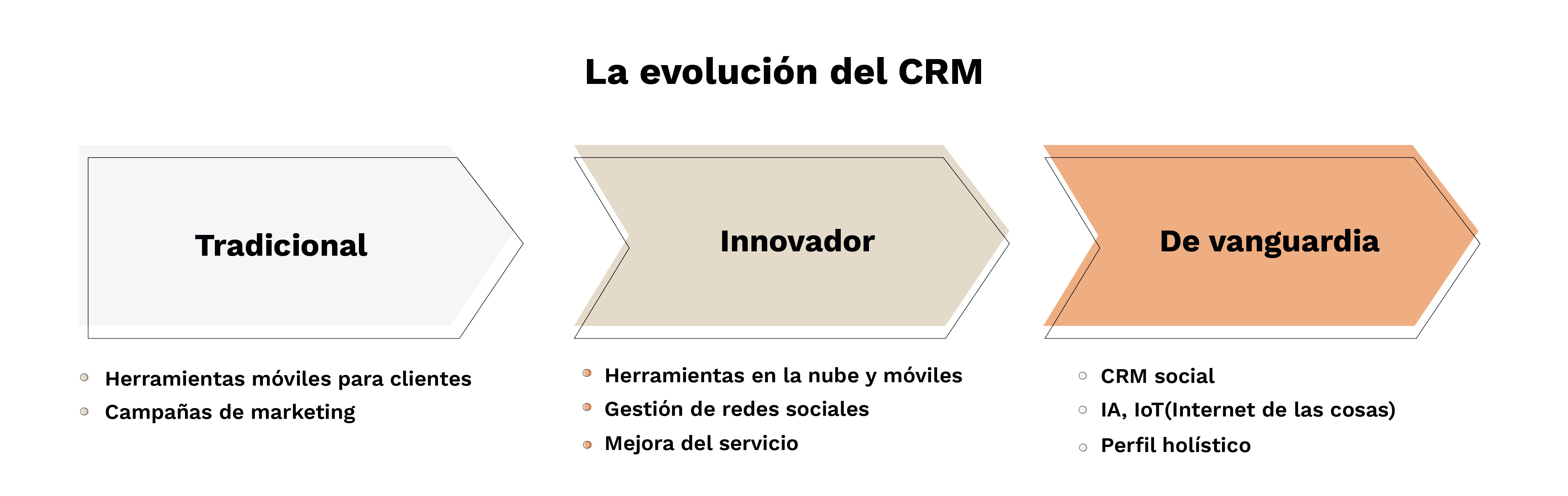 Que es CRM y como funciona