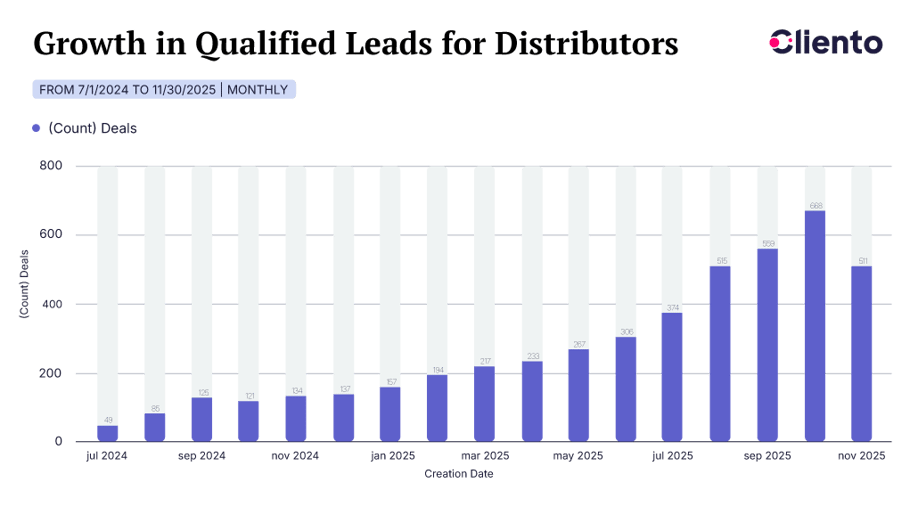 Grafica-4-Caso-de-exito-Ingles-Rhino-Ene26