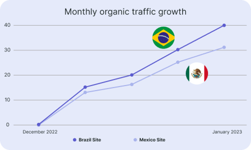 Grafica-Caso-Exito-Clara-ingles-Ene26
