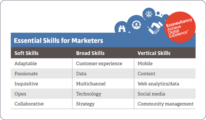 Habilidades-marketing