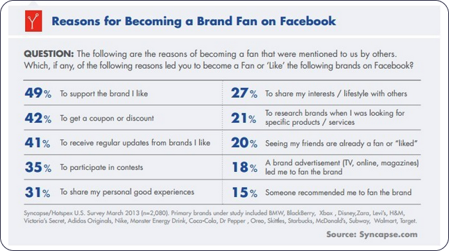 Razones-convertirse-seguidor-facebook 1