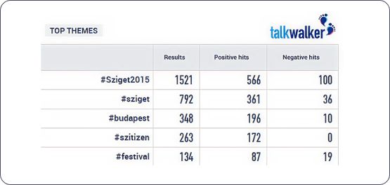 SocialMedia-EstrategiaDigital-FestivalesMusicales1 1