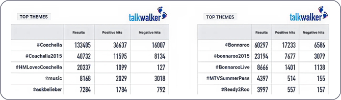 SocialMedia-EstrategiaDigital-FestivalesMusicales2 1