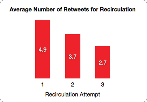 average-number-retweets 1