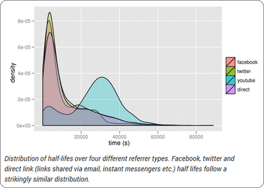bitly-longevity-links 1