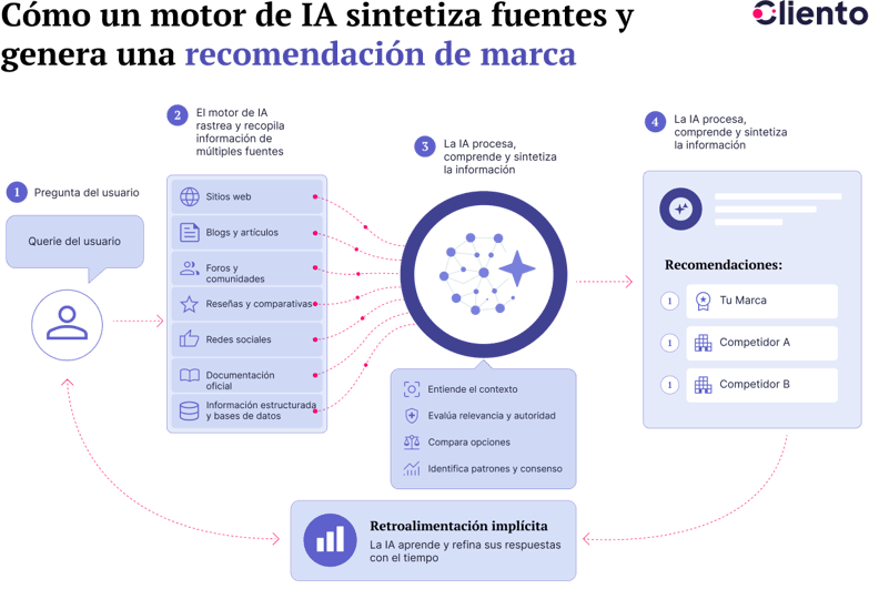 blog-imagen-1-X2-Metricas-busqueda-IA-Ago26