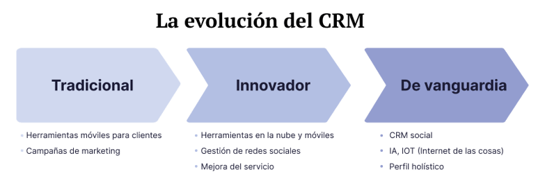 blog-update-Que-es-un-CRM-y-para-que-sirve