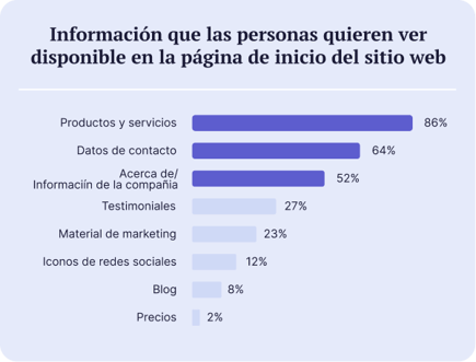 blog-update-grafica-1-estadisticas-demuestran-impacto-diseno-web-ene26