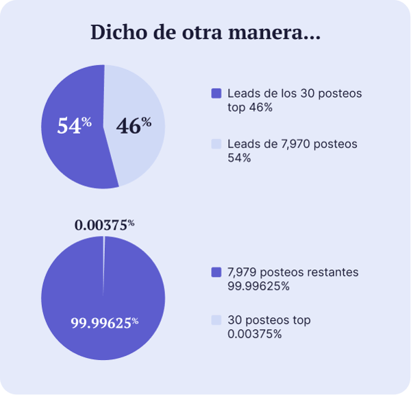 blog-update-grafica-1-estrategia-optimizacion-contenido-aumentar-visitas-conversiones-ene26