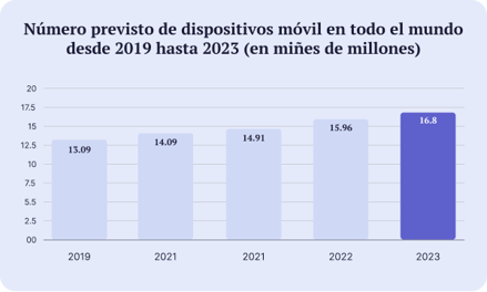 blog-update-grafica-2-estadisticas-demuestran-impacto-diseno-web-ene26
