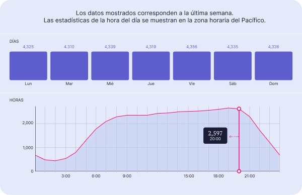 blog-update-grafica-2-estrategias-video-en-facebook-para-aumentar-engagement-ene26