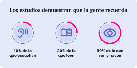 blog-update-grafica-3-estadisticas-demuestran-impacto-diseno-web-ene26