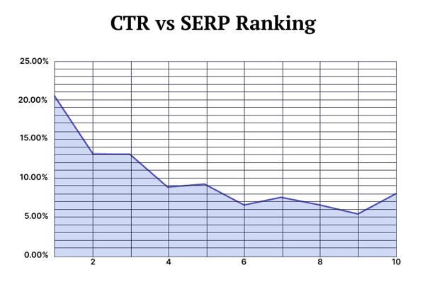 blog-update-grafica-Factores-de-posicionamiento-para-rankear-en-el-No.1-de-Google