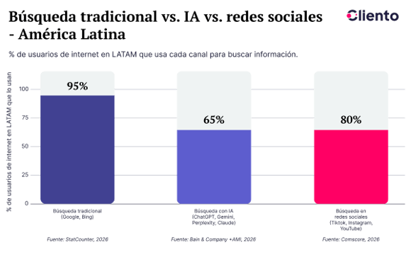 busqueda-tradicional-ia-y-social