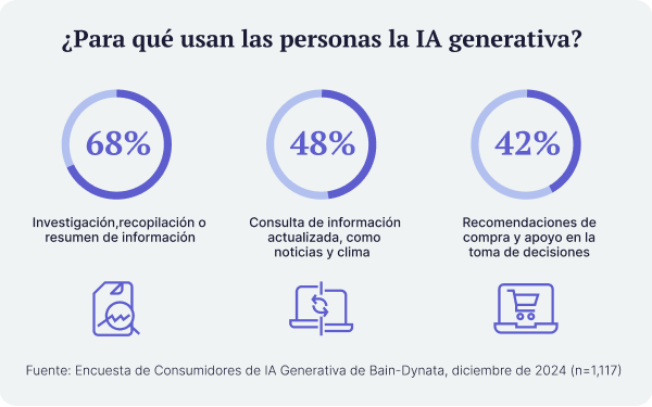 blog-update-imagen-1-SEO-adaptar-a-AEO-Feb26 (1)