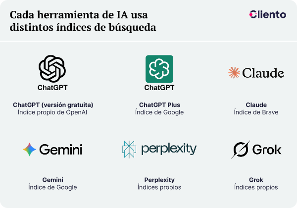 blog-update-imagen-1-cada-plataforma-IA-muestra-respuestas-diferentes-CM-Feb26 (1)
