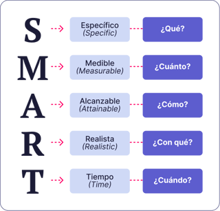 blog-update-imagen-1-como-hacer-un-plan-de-marketing-digital-ene26