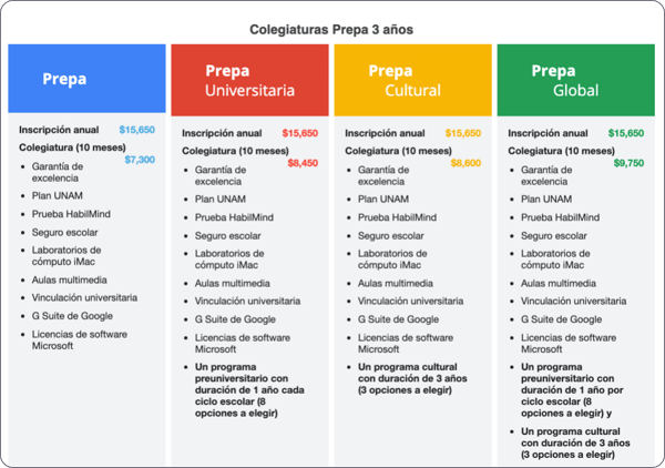blog-update-imagen-1-como-mejorar-conversion-sitio-neurociencia-ene26