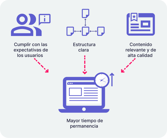 blog-update-imagen-1-dwell-time-Feb26