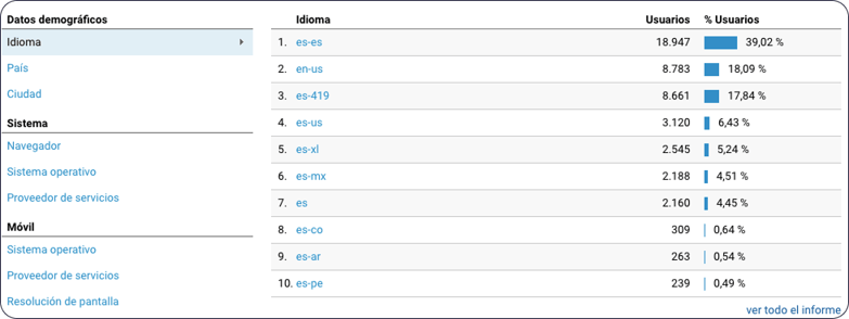 blog-update-imagen-1-metodos-usar-google-analytics-favorecer-contenido-ene26