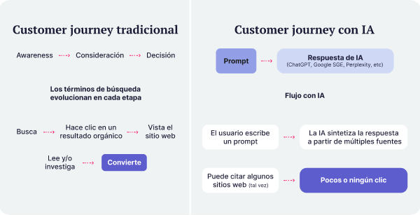 blog-update-imagen-1-priorizar-website-IA-Feb26 (1)