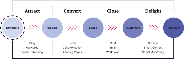 blog-update-imagen-1-tacticas-de-inbound-marketing-para-empresas-ene26