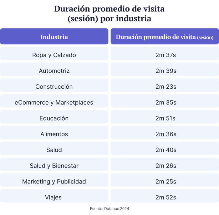blog-update-imagen-2-dwell-time-Feb26 (2)
