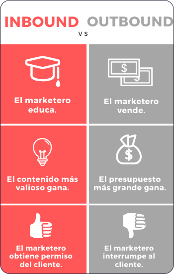 blog-update-imagen-2-inbound-marketing-que-es-para-que-sirve-ene26