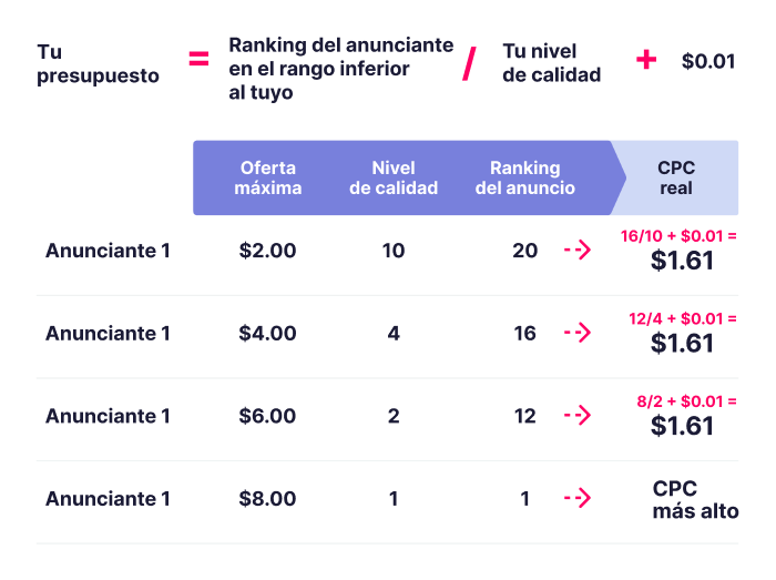 blog-update-imagen-2-que-es-search-engine-marketing-sem-ene26