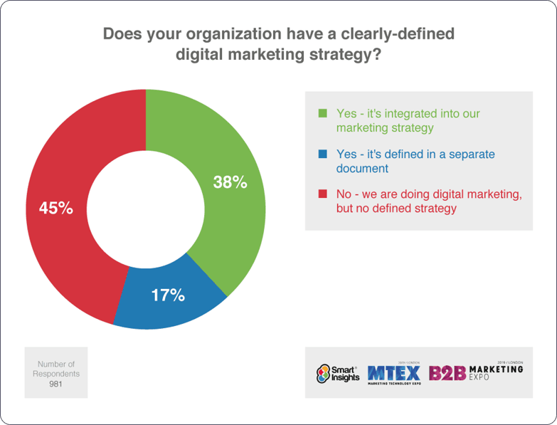 blog-update-imagen-2-razones-porque-contar-con-una-estrategia-de-marketing-digital-ene26