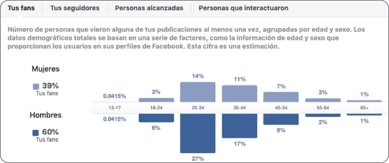 blog-update-imagen-2-tacticas-de-inbound-marketing-para-empresas-ene26