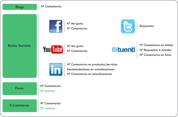 blog-update-imagen-2