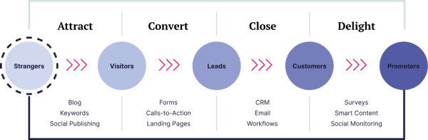 blog-update-imagen-3-inbound-marketing-que-es-para-que-sirve-ene26