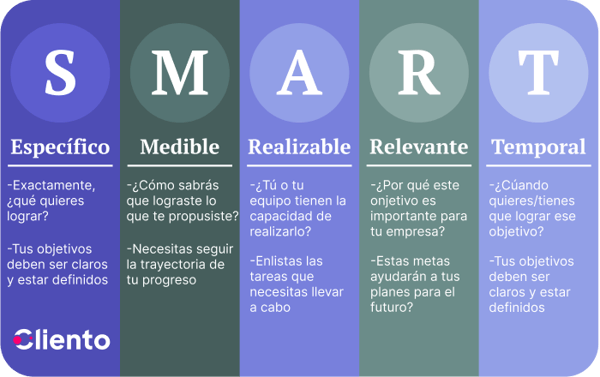 blog-update-imagen-3-razones-porque-contar-con-una-estrategia-de-marketing-digital-ene26