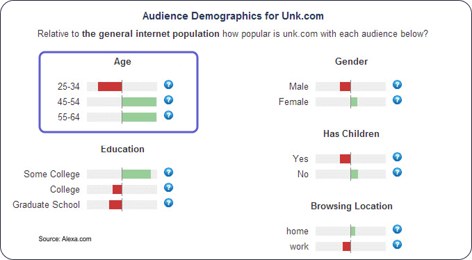 blog-update-imagen-7-como-mejorar-conversion-sitio-neurociencia-ene26